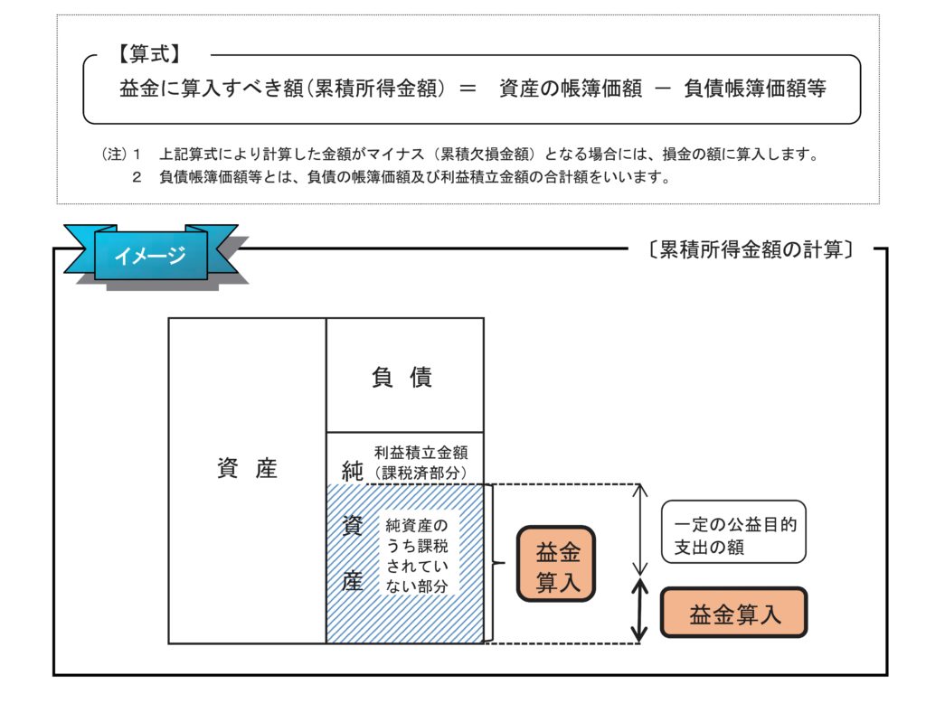 要注意！非営利型の一般社団・財団法人の要件 - 税理士法人 近代経営 熊本に拠点を置く九州最大規模の税理士事務所